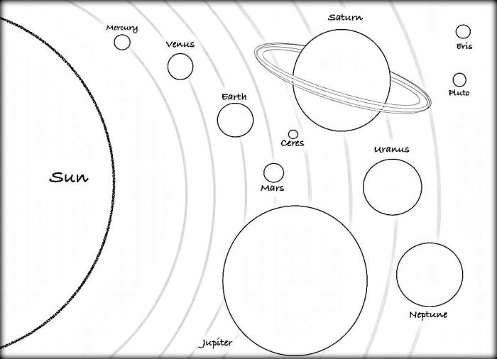 Solar system planets drawing coloring pages draw color pdf getdrawings